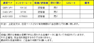 Tブレイク　0703